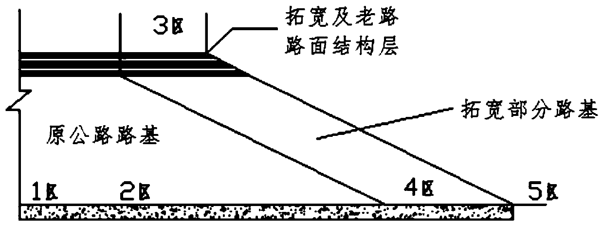 Roadbed splicing construction method in expressway reconstruction and extension