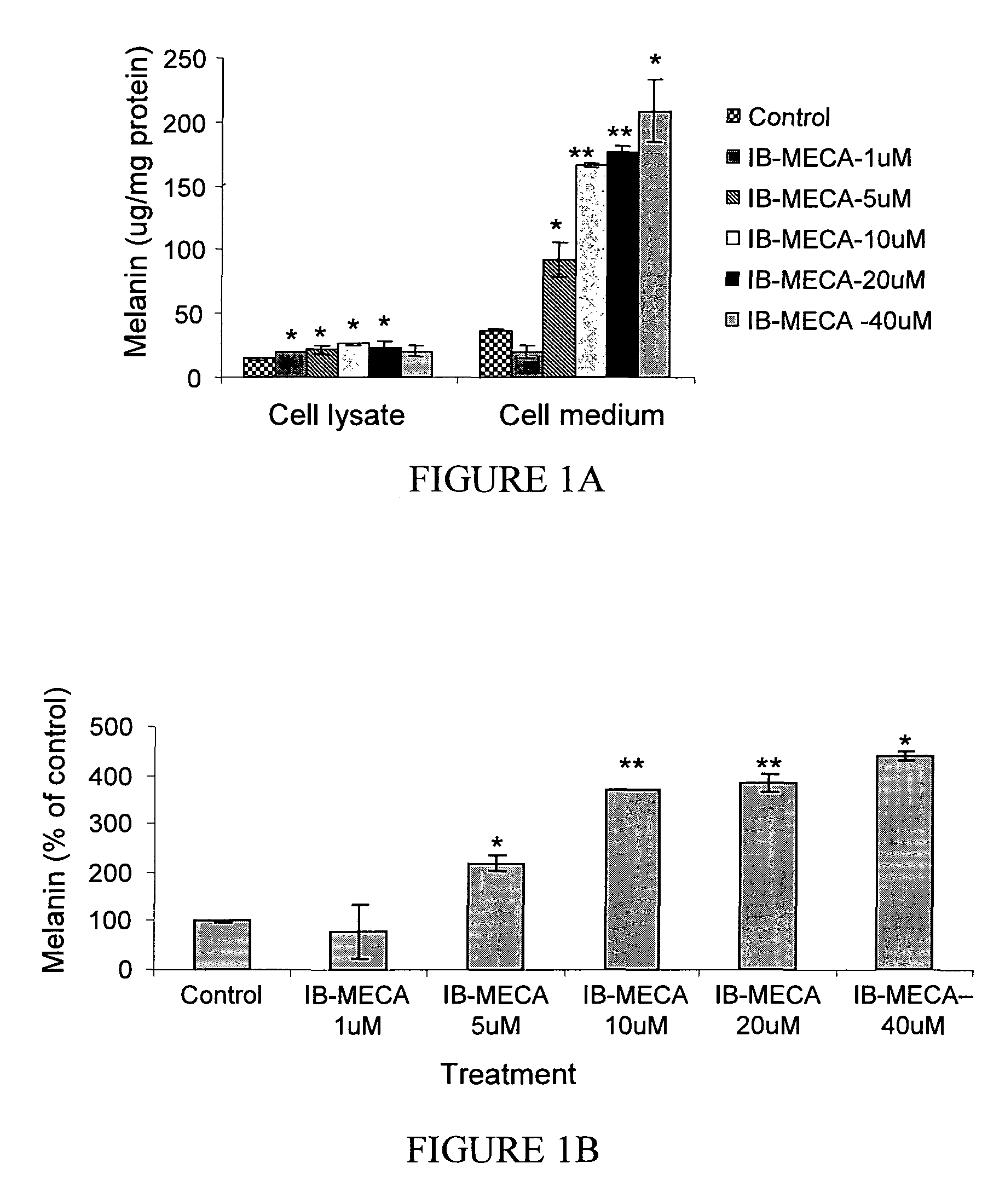 A3 adenosine receptor ligands for modulation of pigmentation