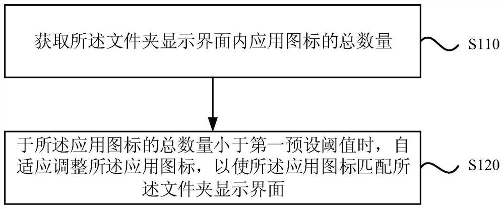 Application icon adjustment method and device