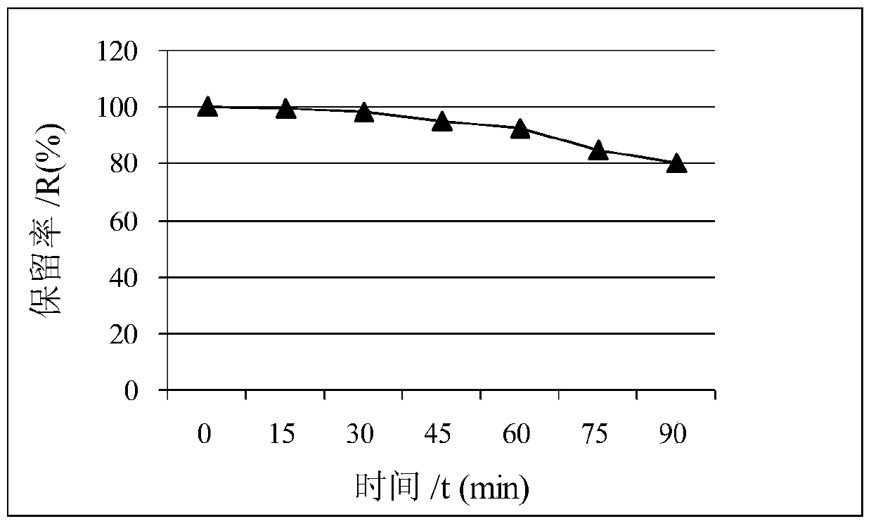 Niclosamide ethanolamine salt self-emulsifying microemulsion and preparation method thereof
