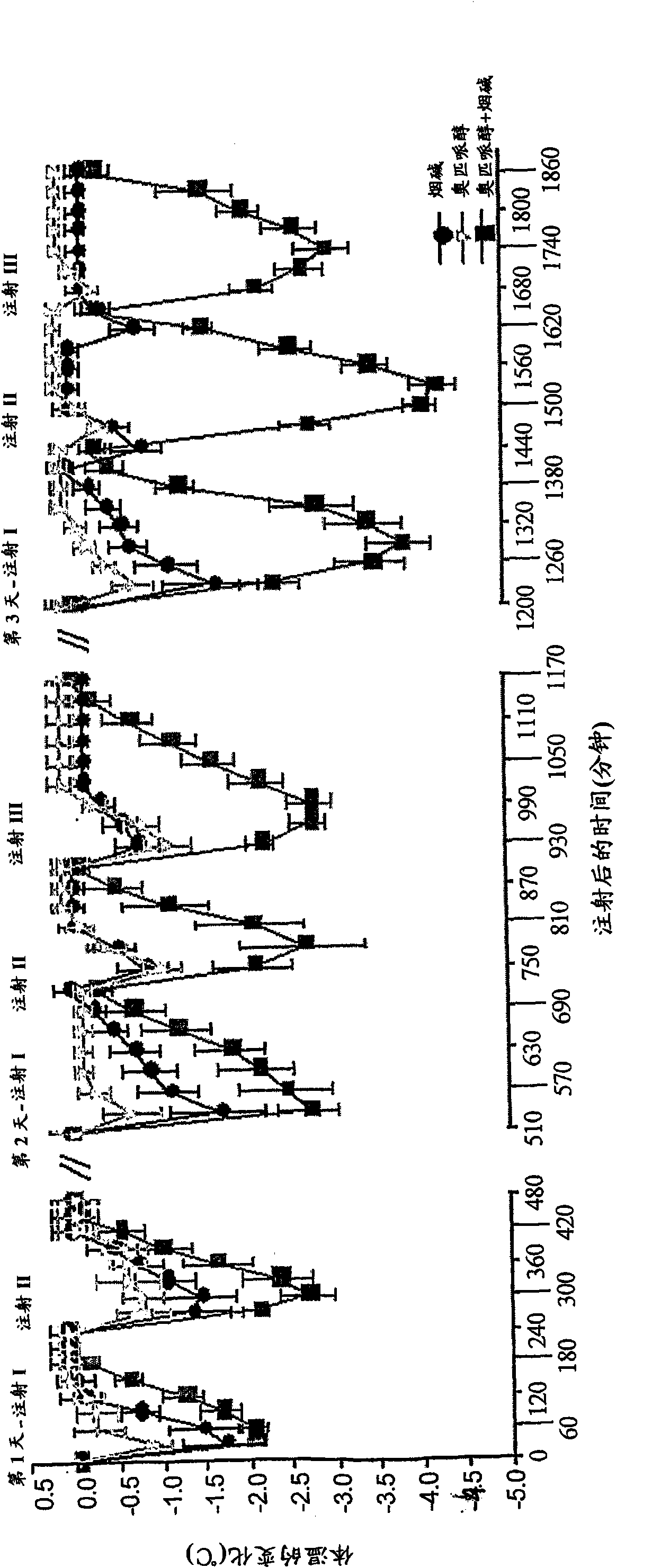 Compositions comprising nicotinic agonists and methods of using same