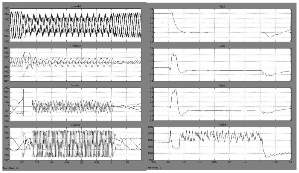 A control method and device for a doubly-fed motor under the condition of deeply asymmetric power grid