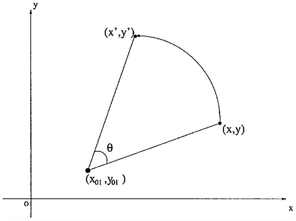 Method and device for scaling object rotation center