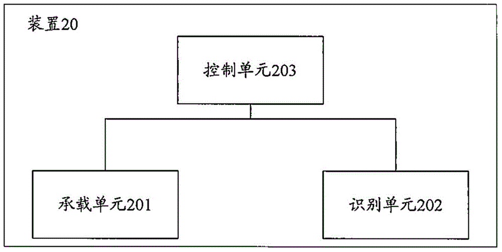 Method and device for scaling object rotation center