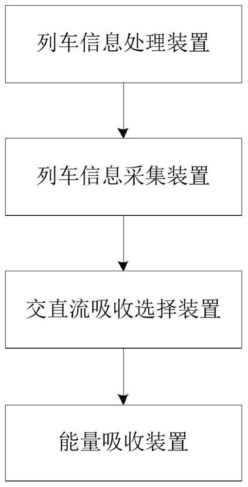 Energy absorption method for rail vehicle