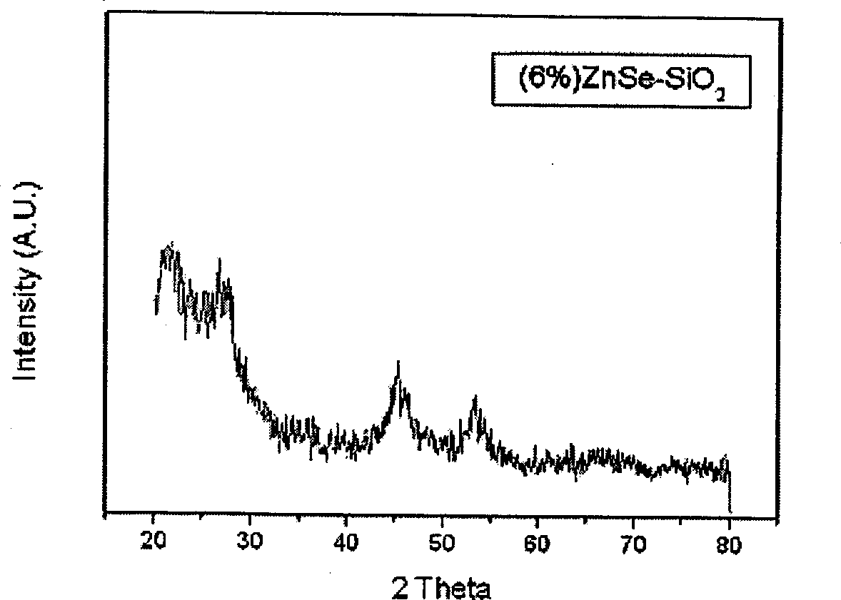 Zinc selenide nano crystal in situ growth method in silicon dioxide gel glass substrate