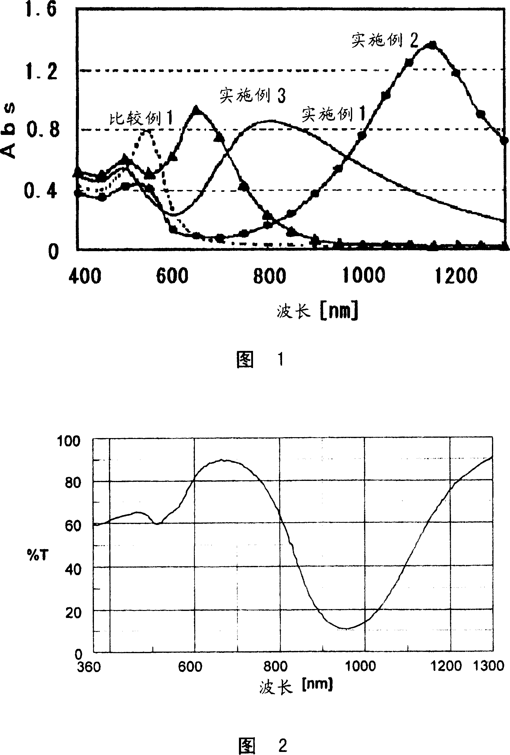 Metal fine particle, method for producing metal fine particle, composition containing same, optical absorbing material and application thereof