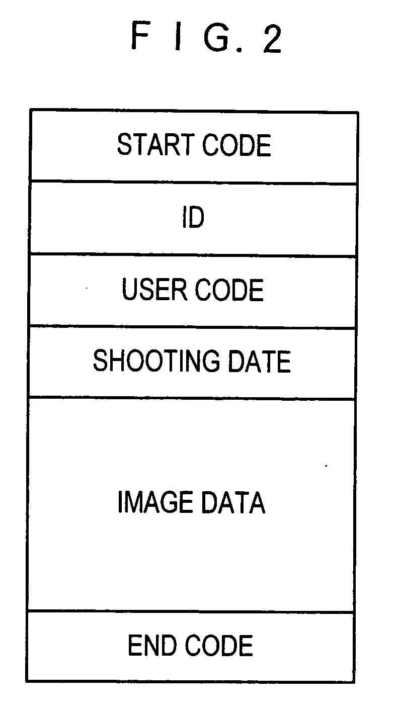 Photo service system and digital camera