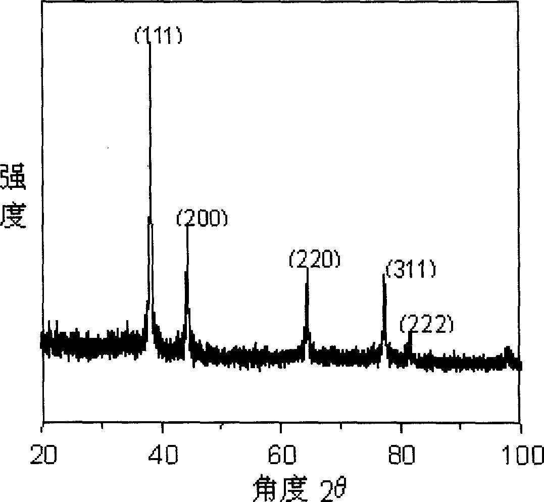 Nano silver shell/single dispersion SiO2 composite particle materia land its producing method and use