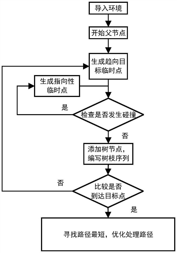 Fire fighting truck path planning method and system, terminal and storage medium