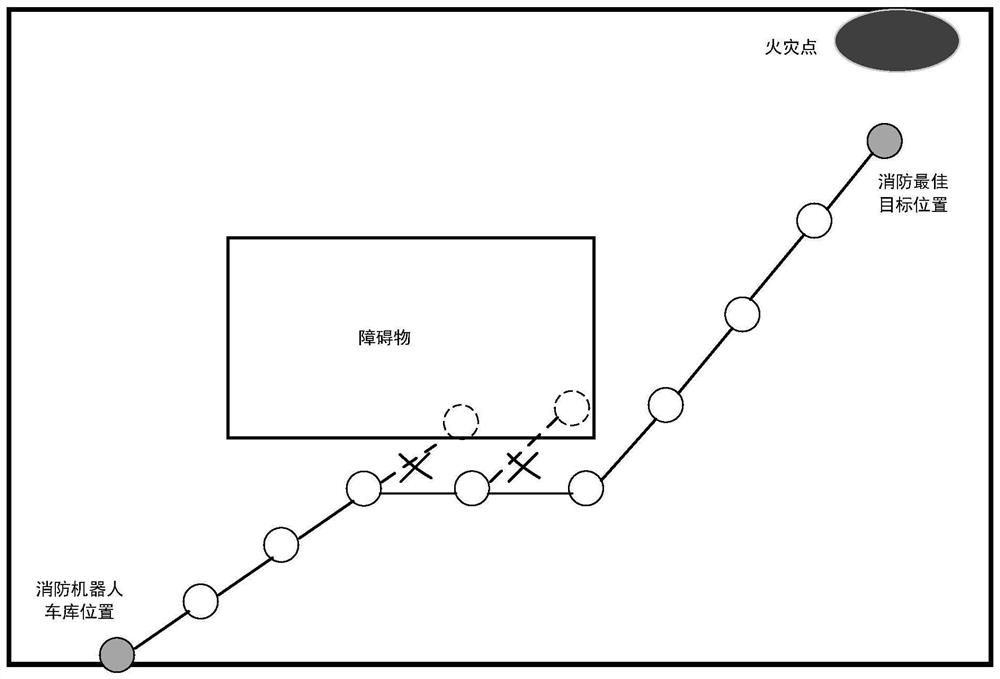 Fire fighting truck path planning method and system, terminal and storage medium