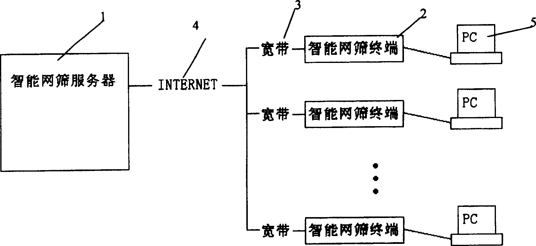 Home network content filtering system based on broadband intelligent network-screening hardware