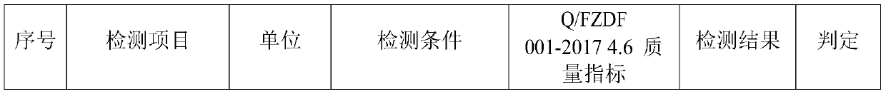 Emission-reduction gasoline and diesel additive and preparation method thereof