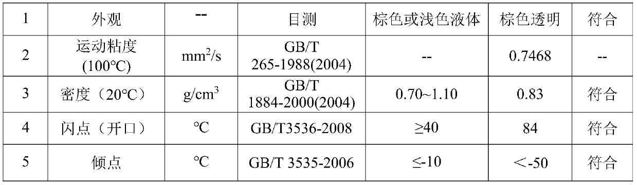 Emission-reduction gasoline and diesel additive and preparation method thereof