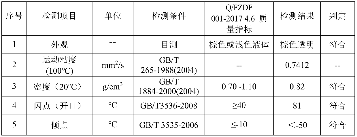 Emission-reduction gasoline and diesel additive and preparation method thereof