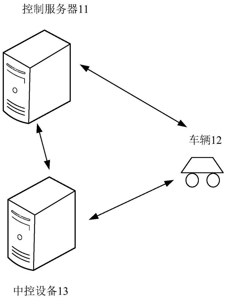 Remote control method and device for self-driving car