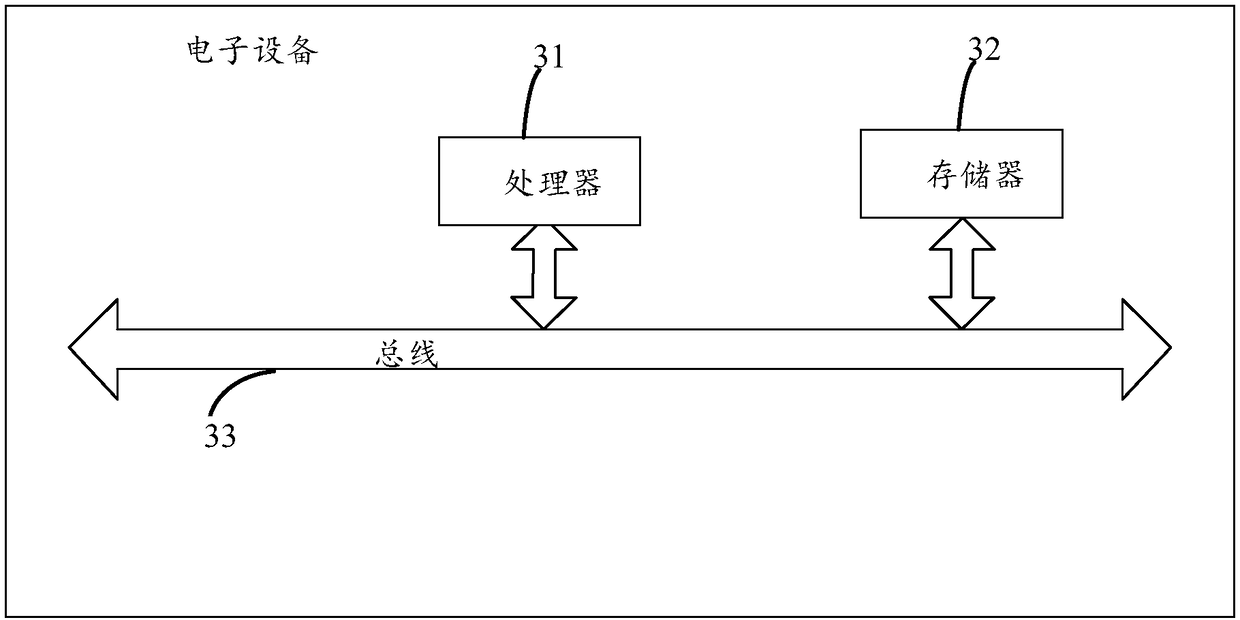 City emergency linkage command method and system