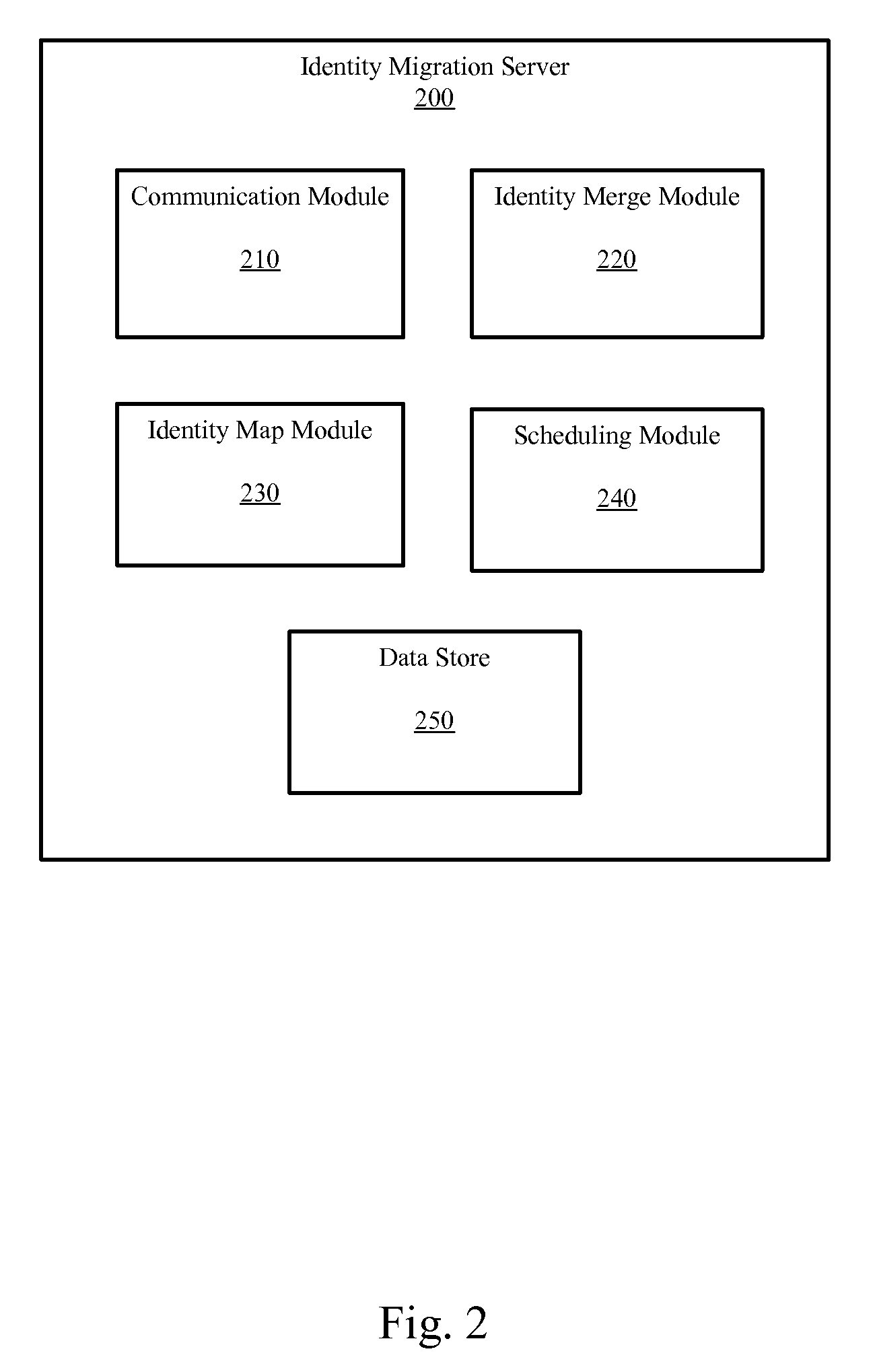 Identity migration system apparatus and method