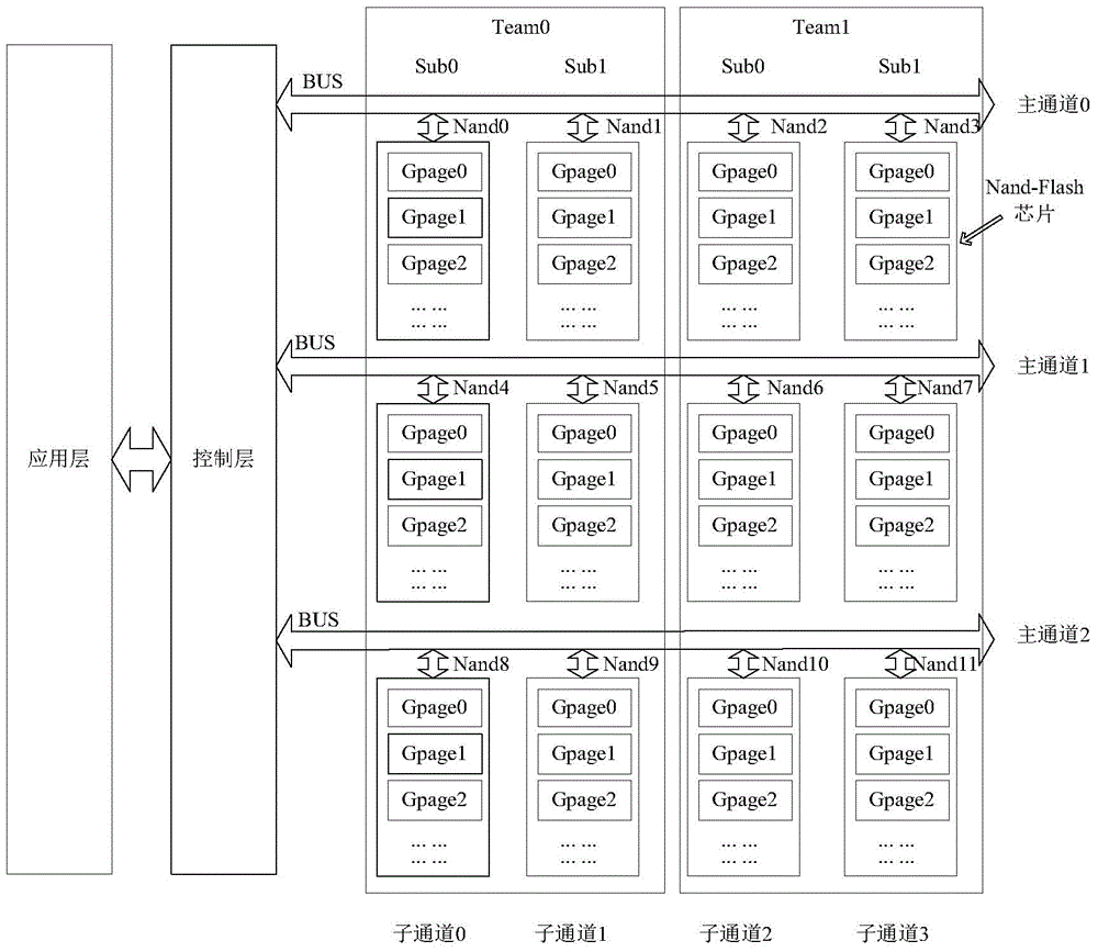 Flash memory array management method and device