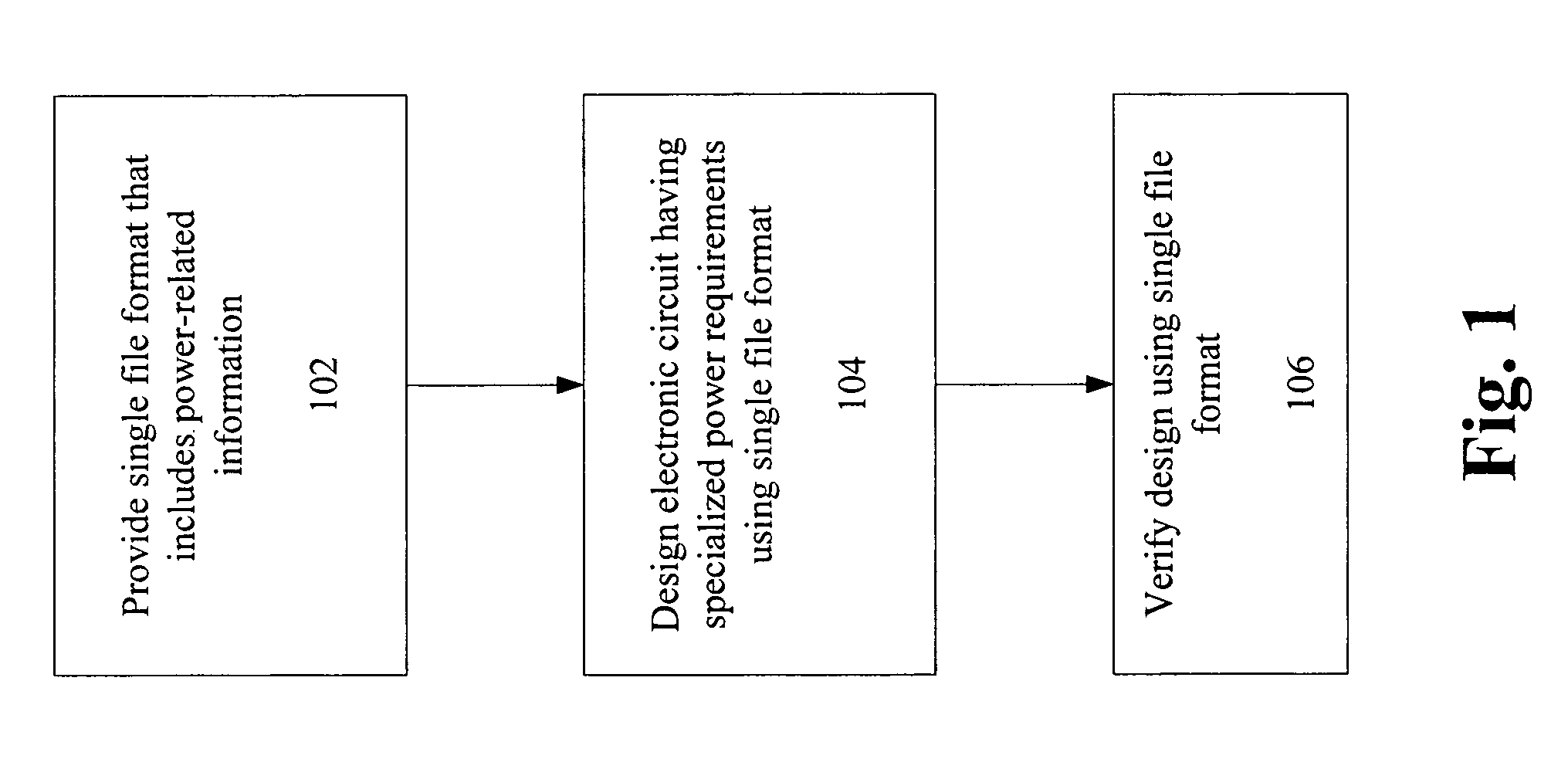 Method and mechanism for implementing electronic designs having power information specifications background
