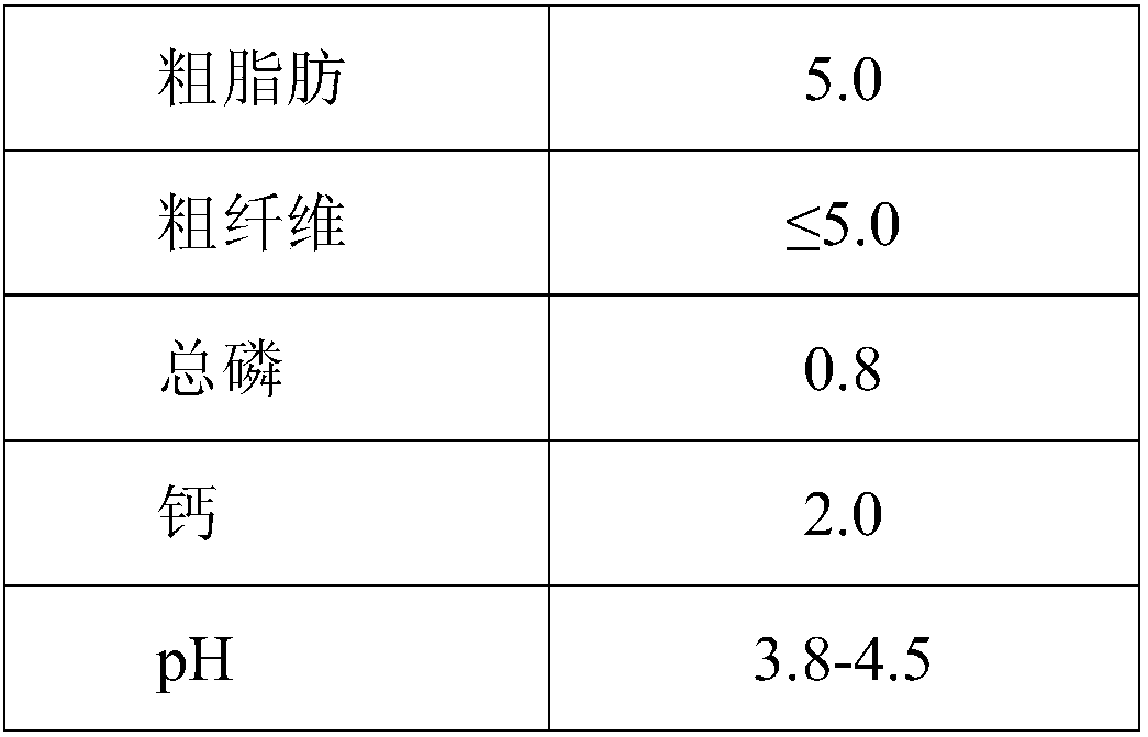 Compound microbial fermentation agent and application thereof