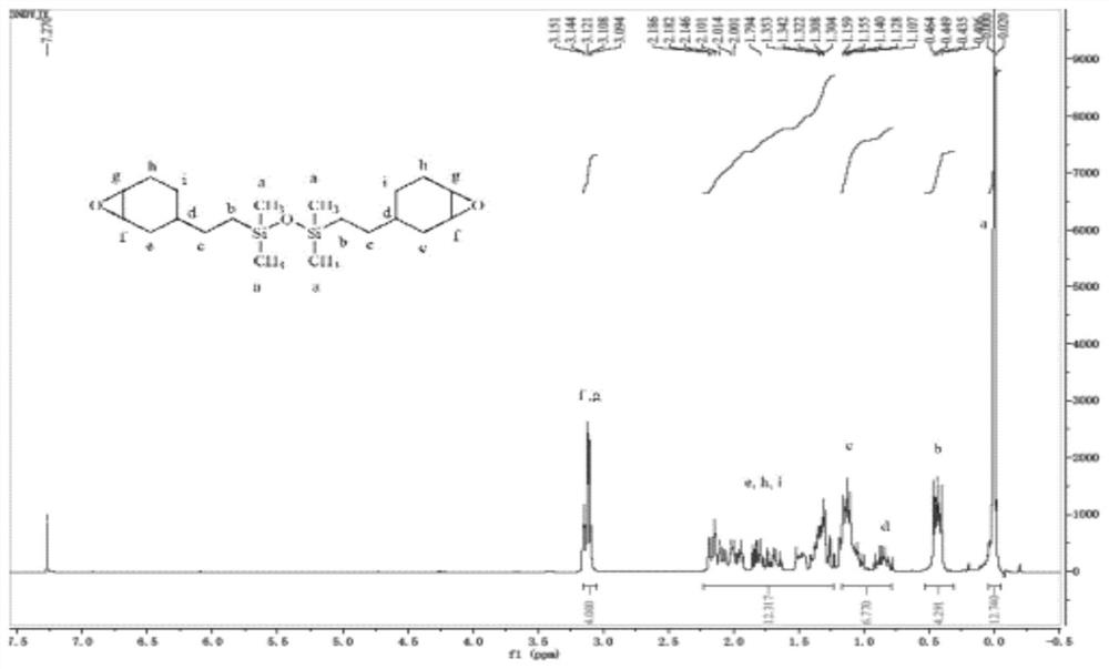 A microwave synthesis method of 1,3-bis[2-(3,4-epoxycyclohexyl)ethyl]tetramethyldisiloxane