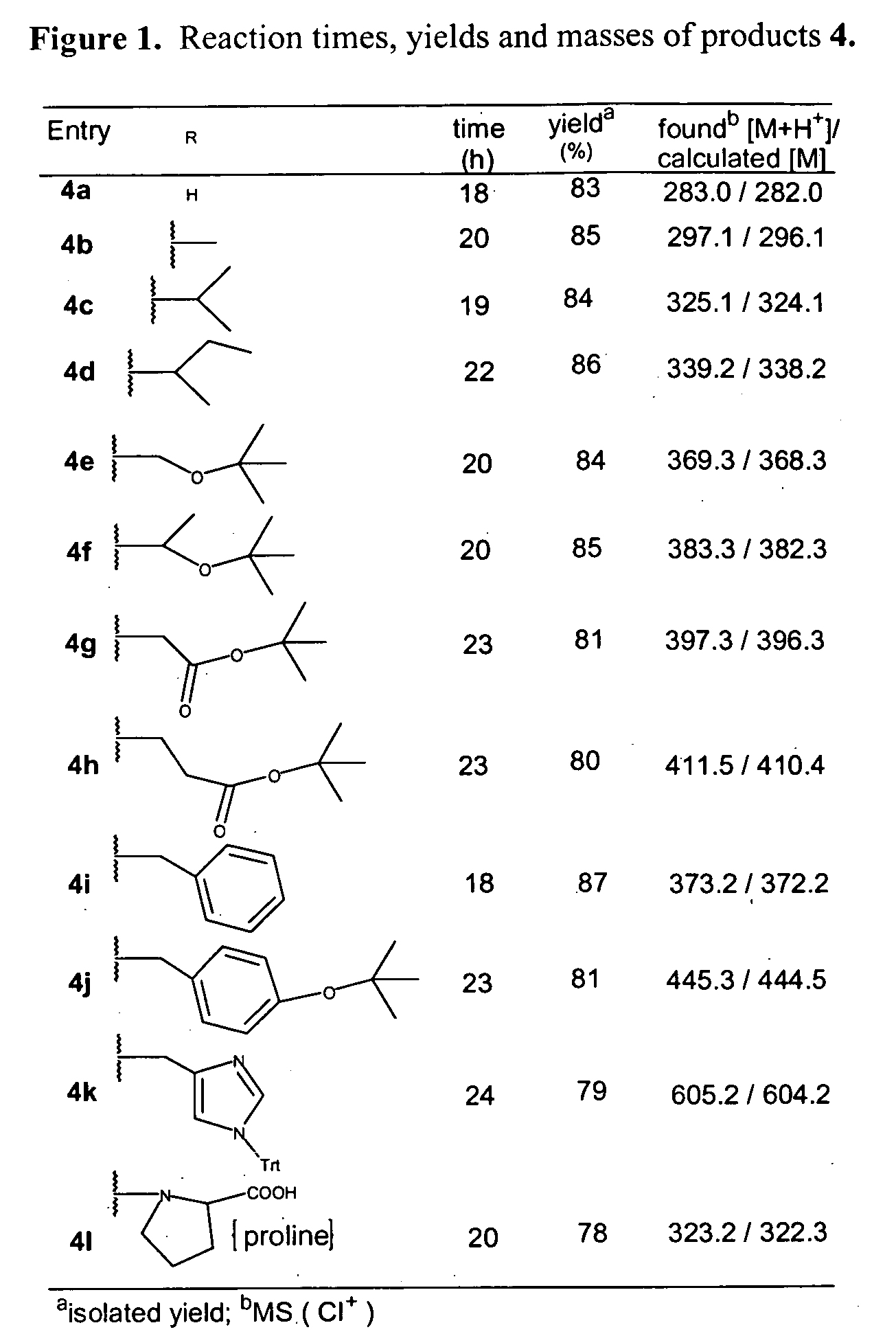 Synthesis of photolabile 2-(2-nitrophenyl)propyloxycarbonyl protected amino acids