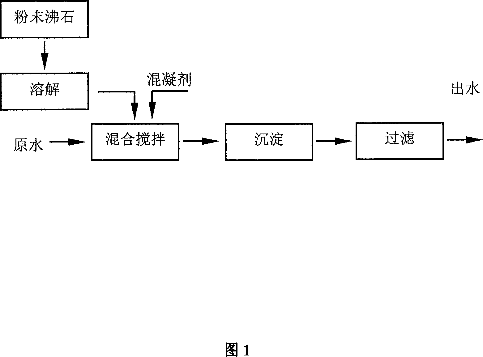 Method for removing ammonia and nitrogen in raw water with powdery zeolite