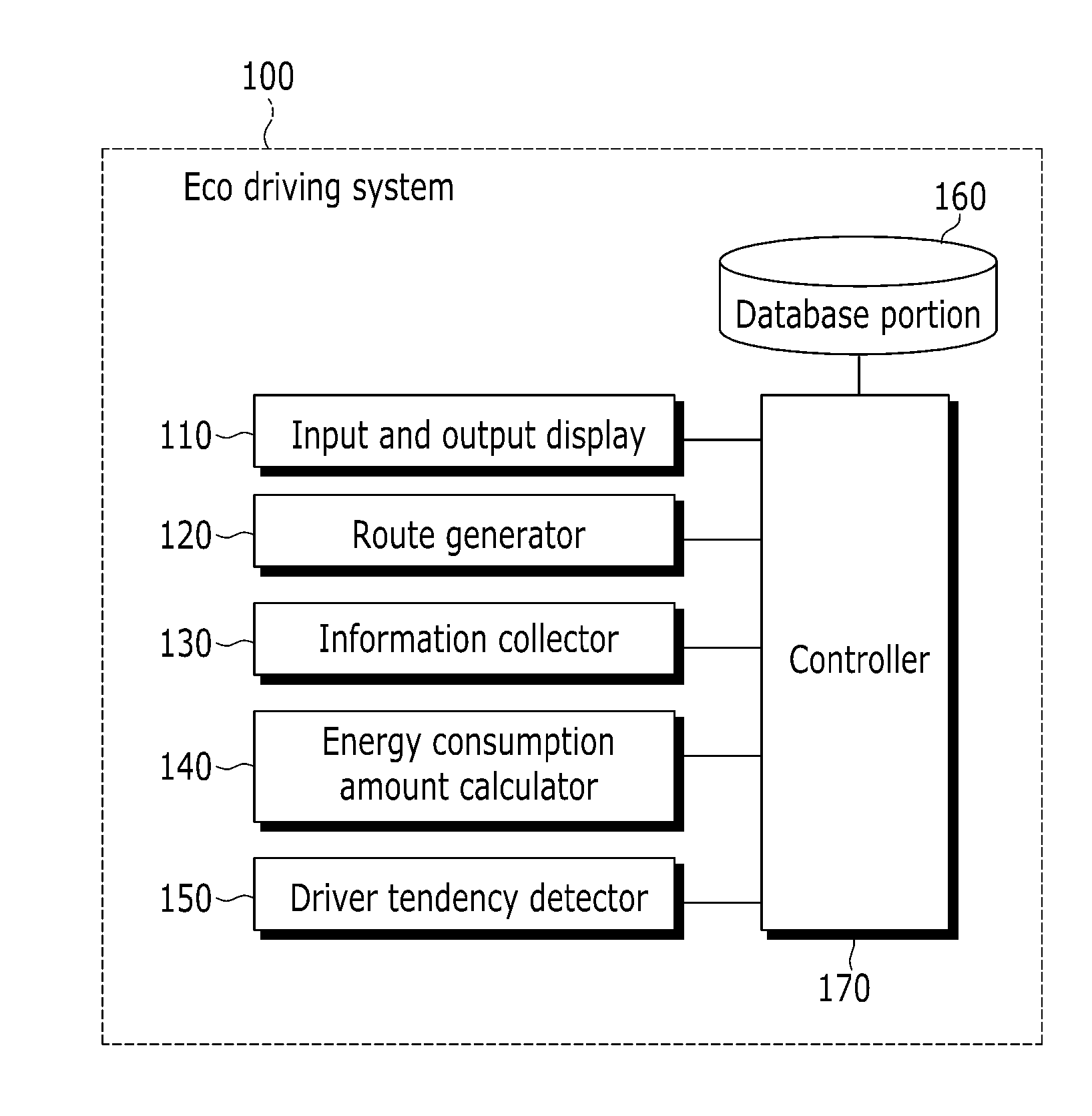 System and method for eco driving of electric vehicle