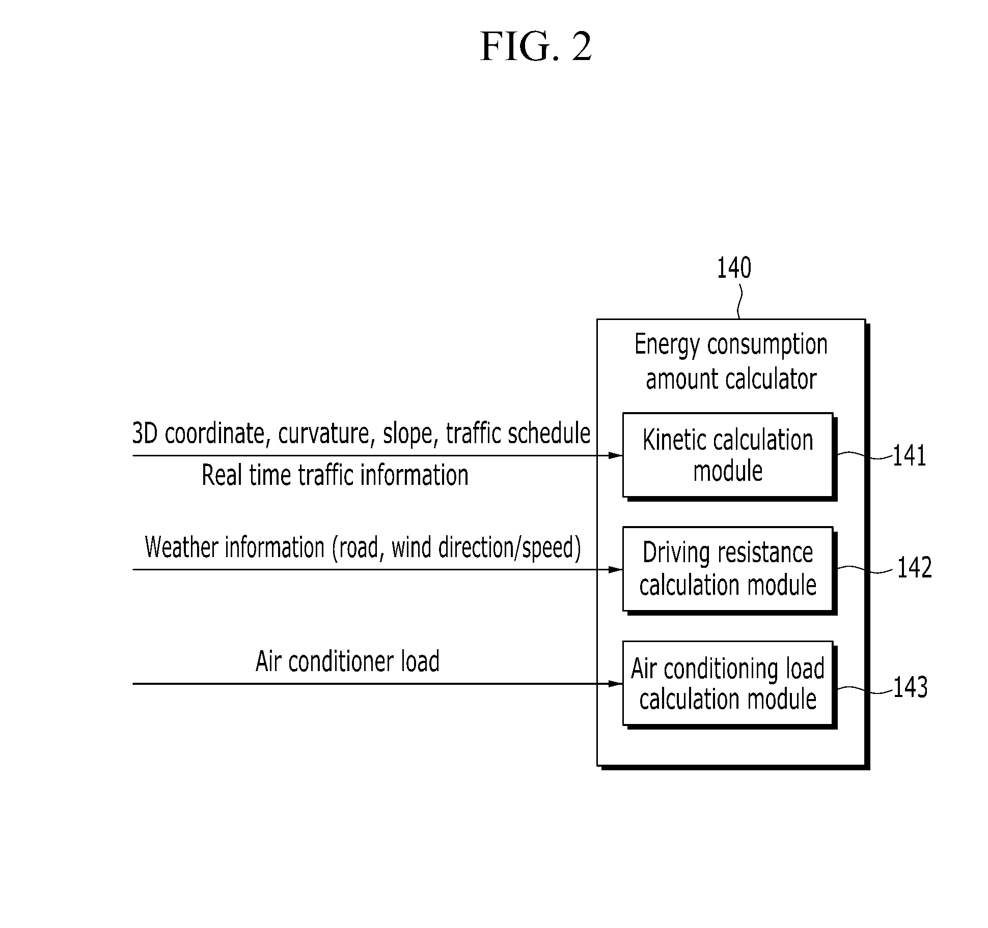 System and method for eco driving of electric vehicle