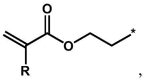 (Methyl) Acrylic compound, polyurethane (methyl) acrylic ester, and synthetic method