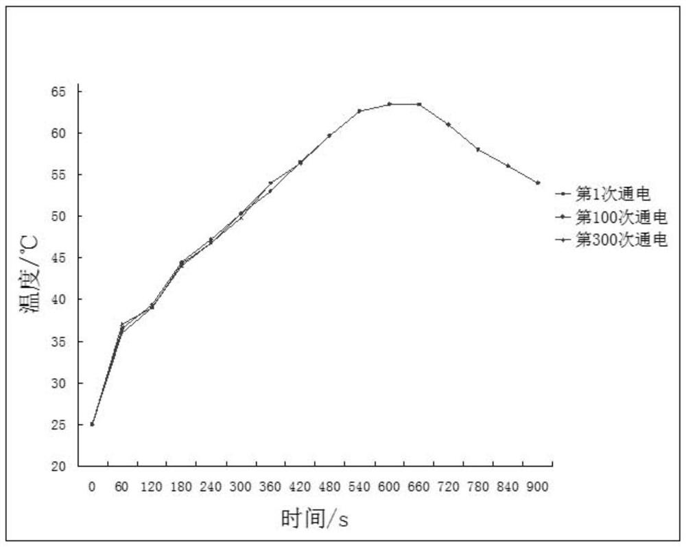 Graphene-based thermosensitive electrothermal film and forming and curing method