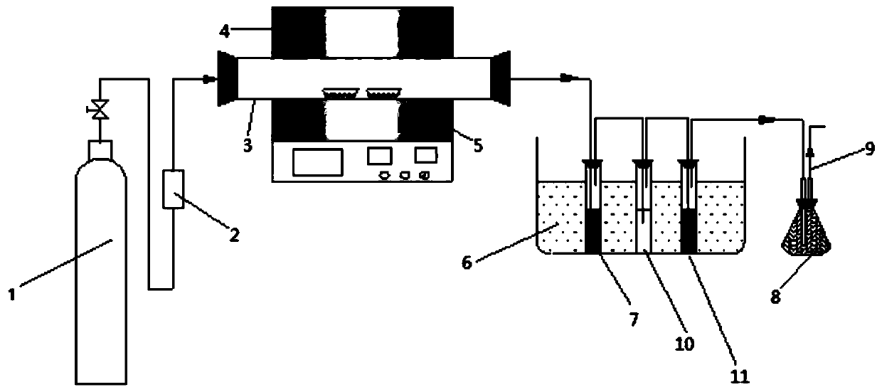 Method and testing device for catalytic pyrolysis treatment of oil-based drilling cuttings produced in shale gas exploitation