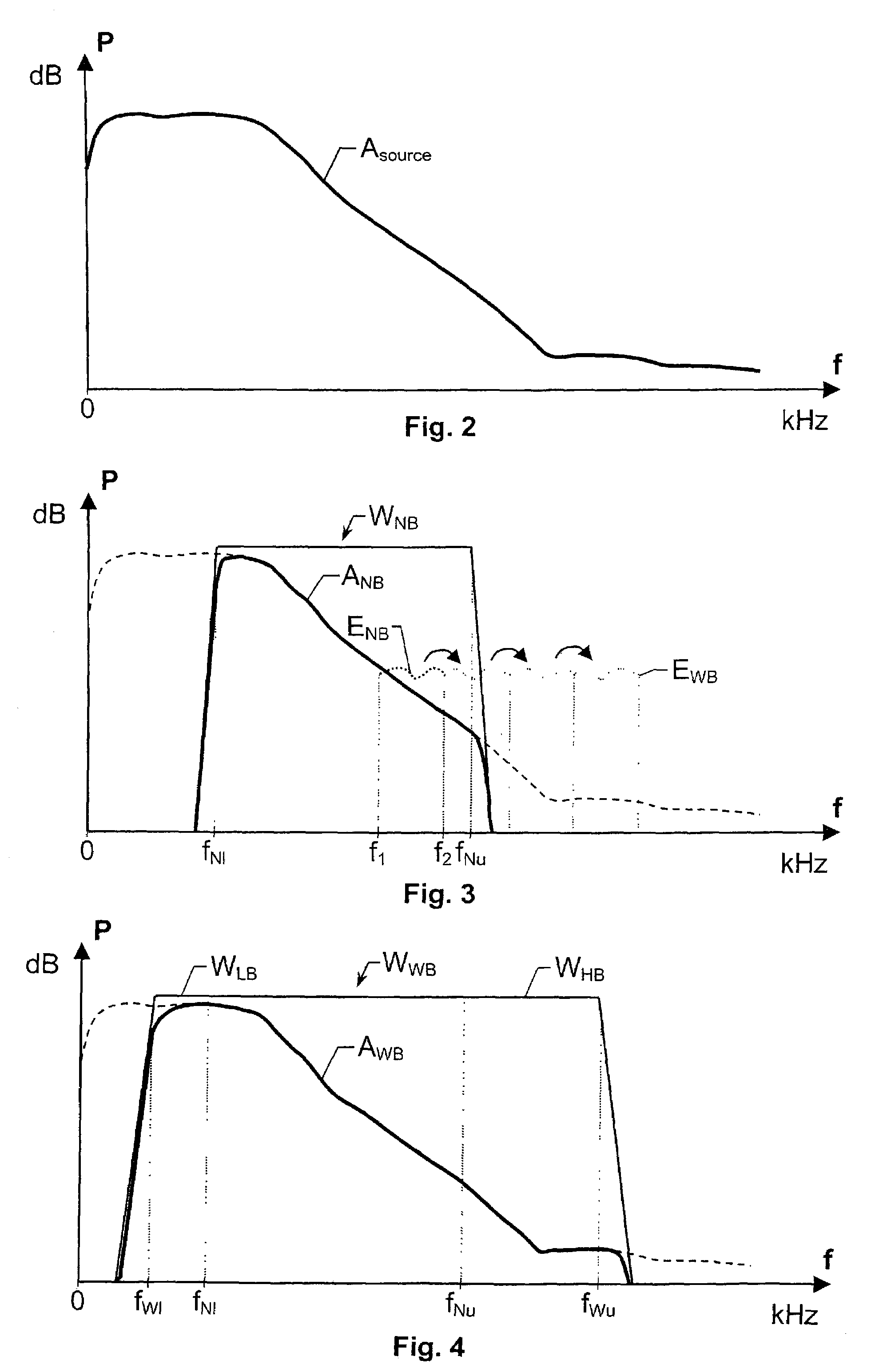 Bandwidth extension of acoustic signals