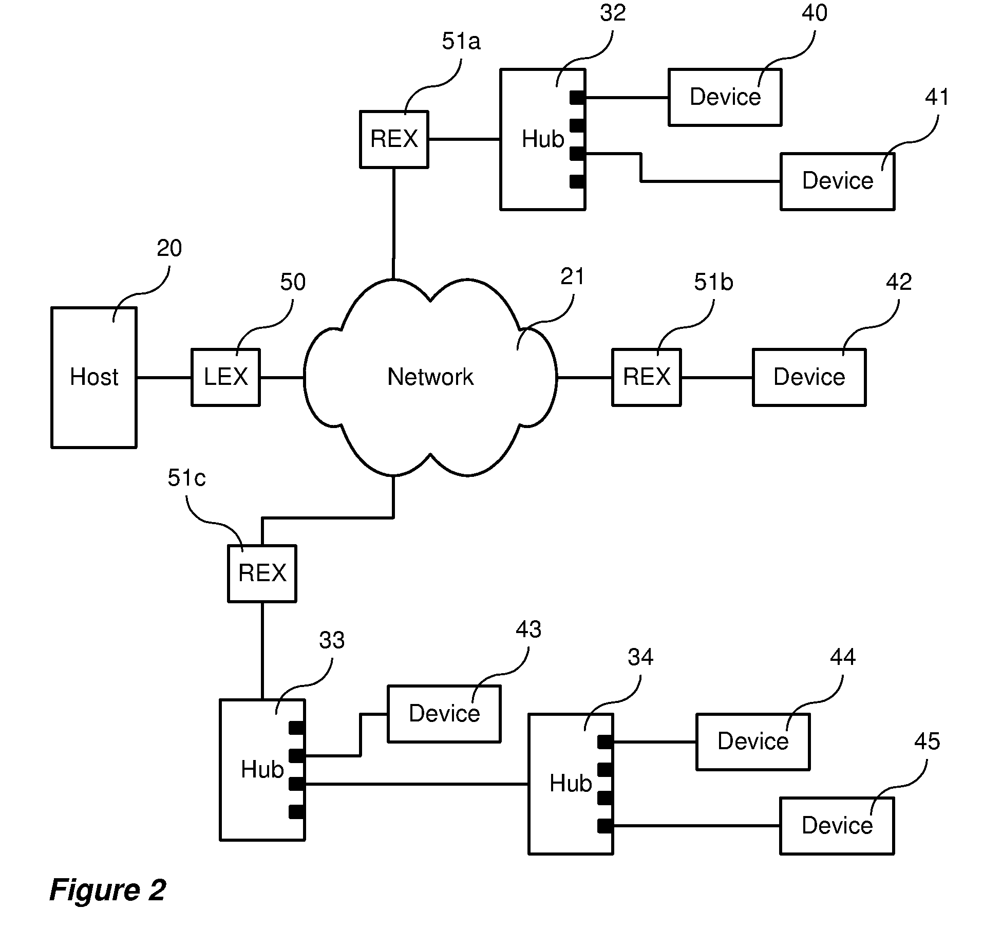 Method and apparatus for distributing USB hub functions across a network