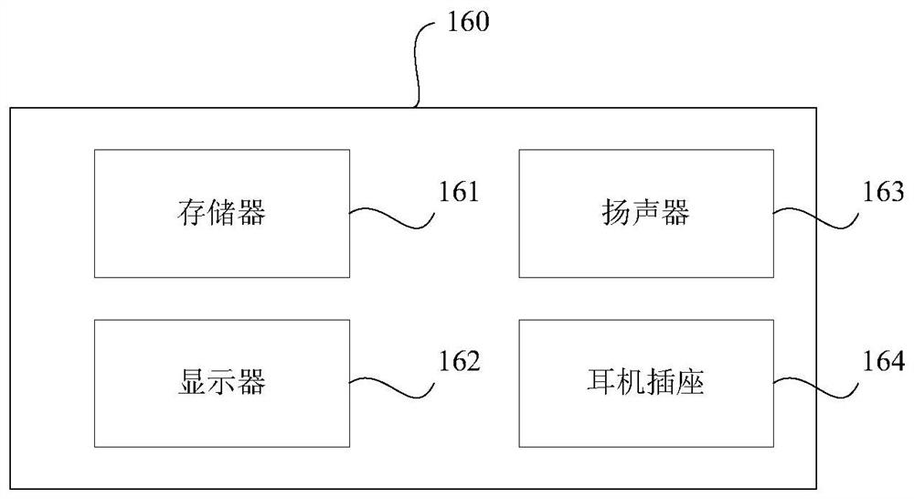 Vehicle-mounted mobile terminal based on dsrc and its communication method