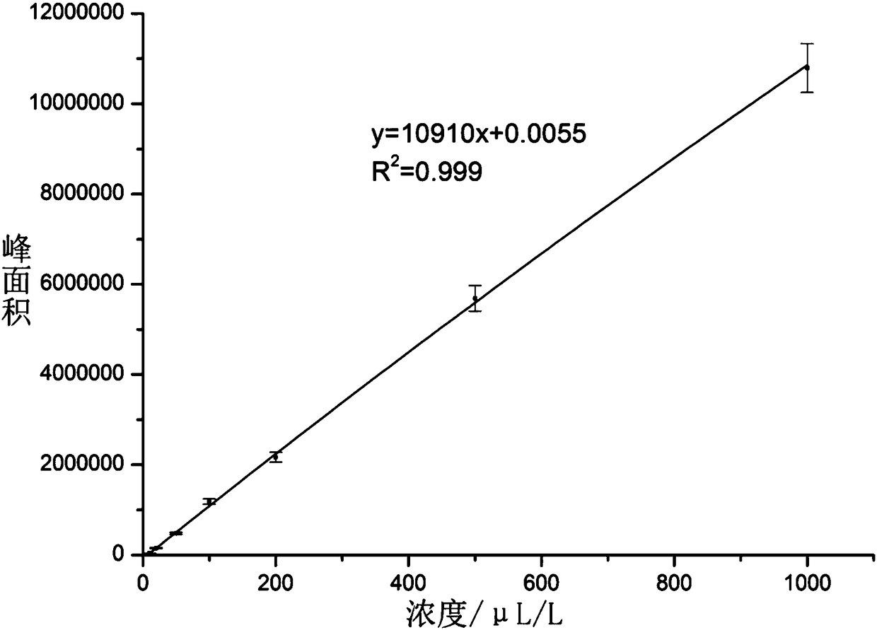 Detection method of carbon tetrafluoride in column type circuit breaker for 1100kV filter