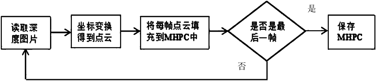 Human action recognition method based on deep motion map (DMM) generated by motion history point cloud (MHPC)