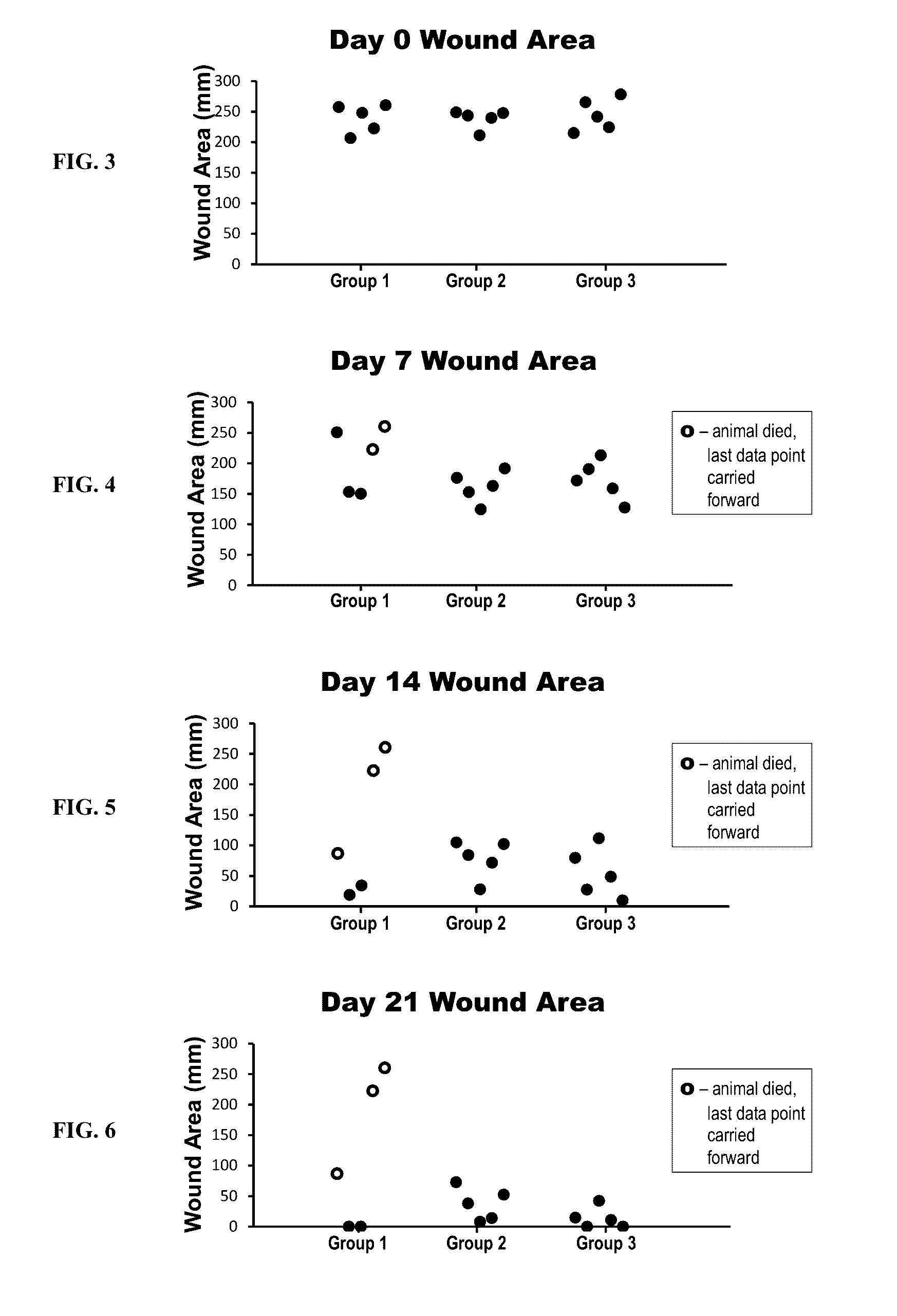 Compositions for treating wounds