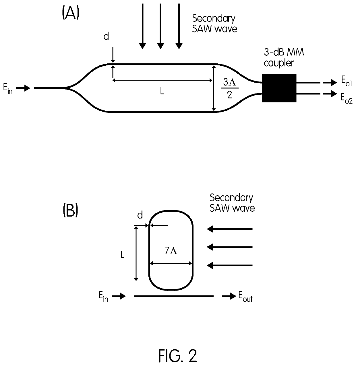 Acousto-optic gyroscopes