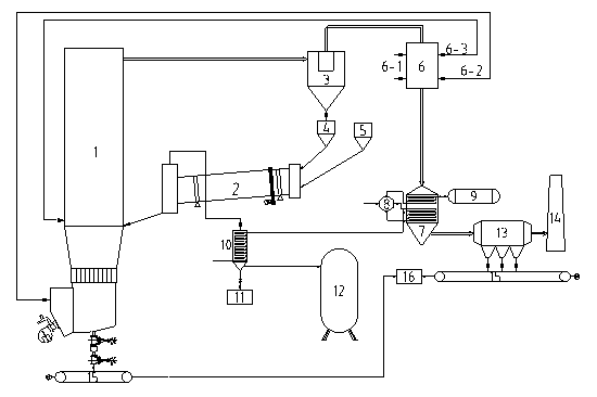 Resourceful treatment method of oil-containing sludge