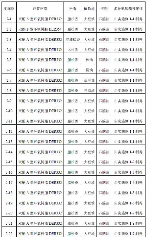 Polyisocyanate prepolymer, rosin modified epoxy resin and conductive ink