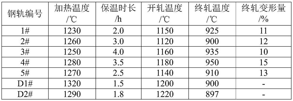 High-strength and high-toughness steel rail and preparation method thereof