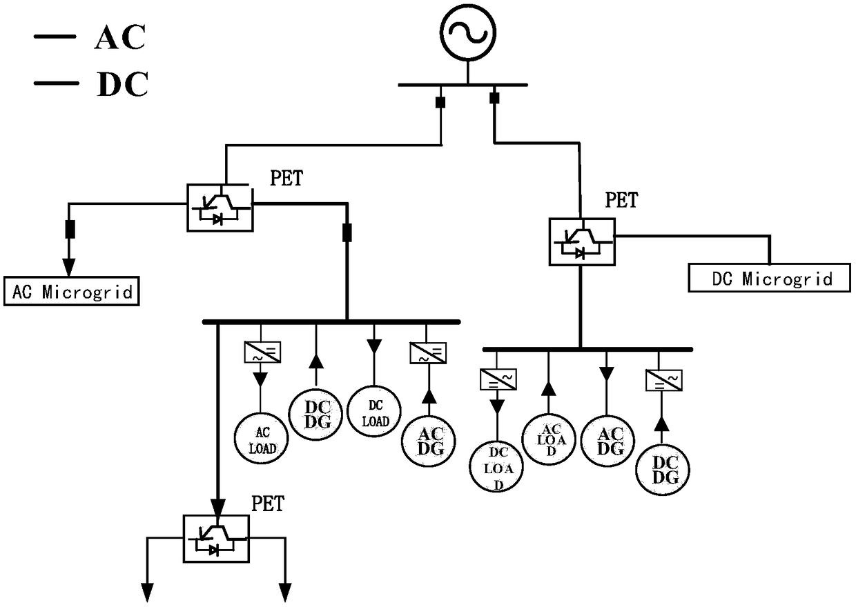 AC/DC hybrid distribution system grid structure optimization configuration method