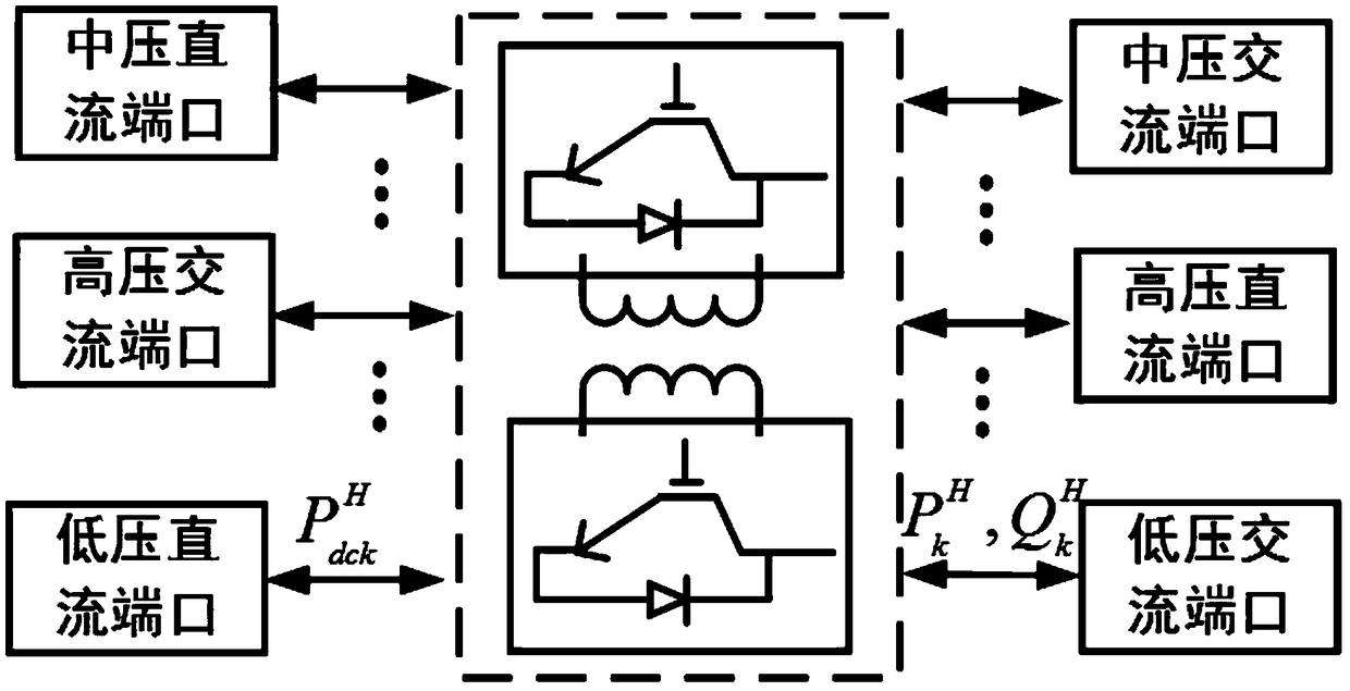 AC/DC hybrid distribution system grid structure optimization configuration method