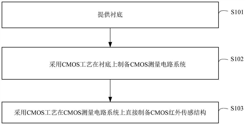 Preparation method of solid focal plane detector and solid focal plane detector