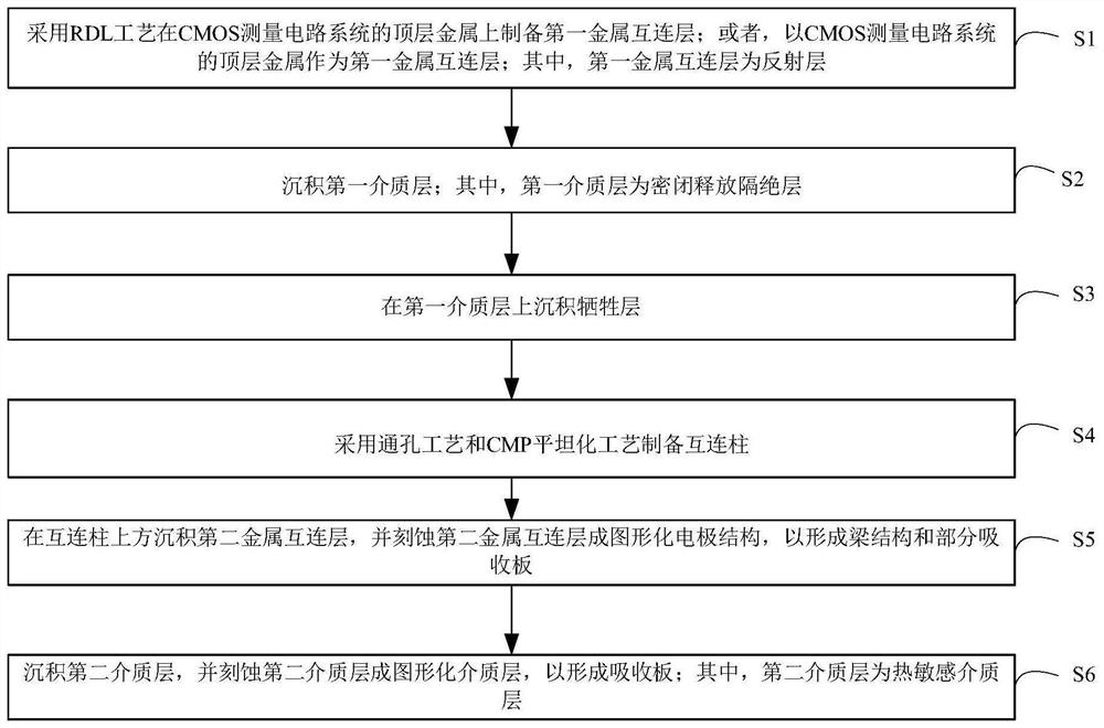 Preparation method of solid focal plane detector and solid focal plane detector