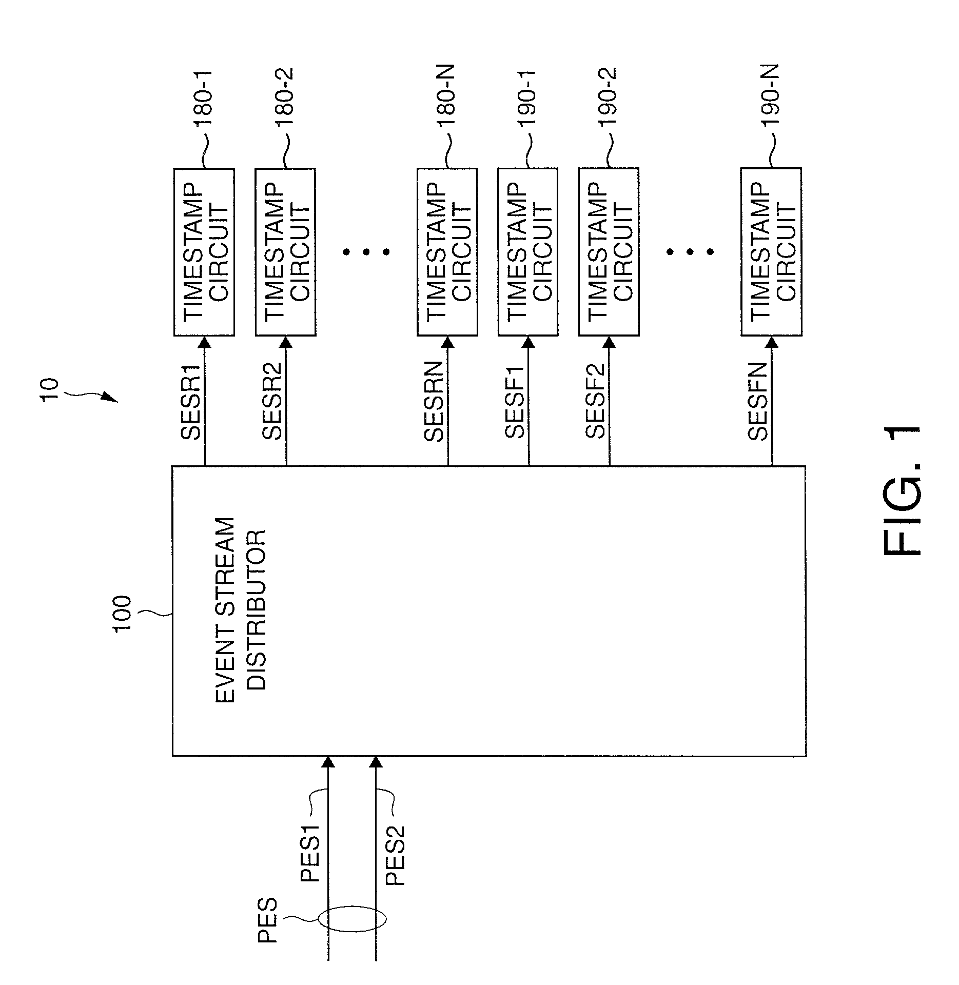 Circuit and method for distributing events in an event stream