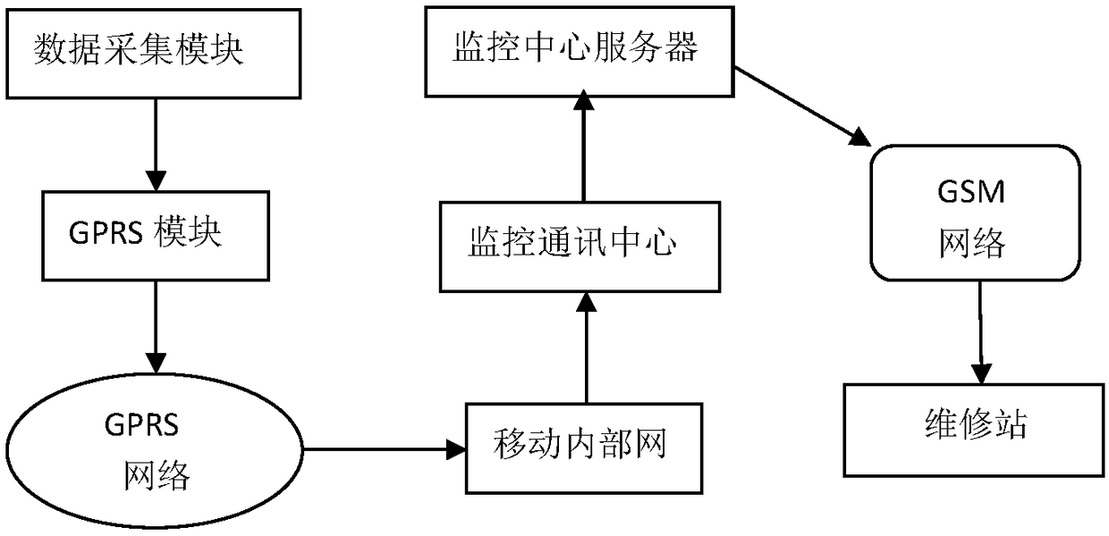 Utility tunnel gas pipeline confidence coefficient quantitative evaluation method and evaluation system