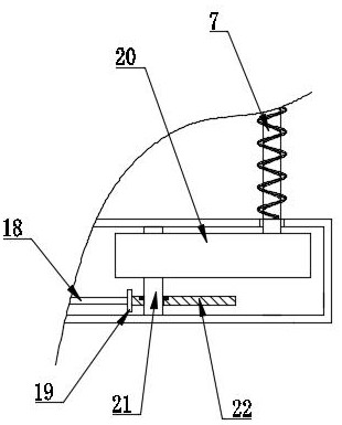 Fabric softness testing equipment